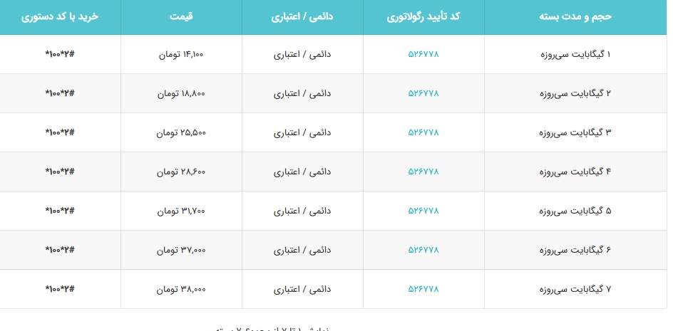 بسته های  اینترنت یک ماه همراه اول با کد دستوری